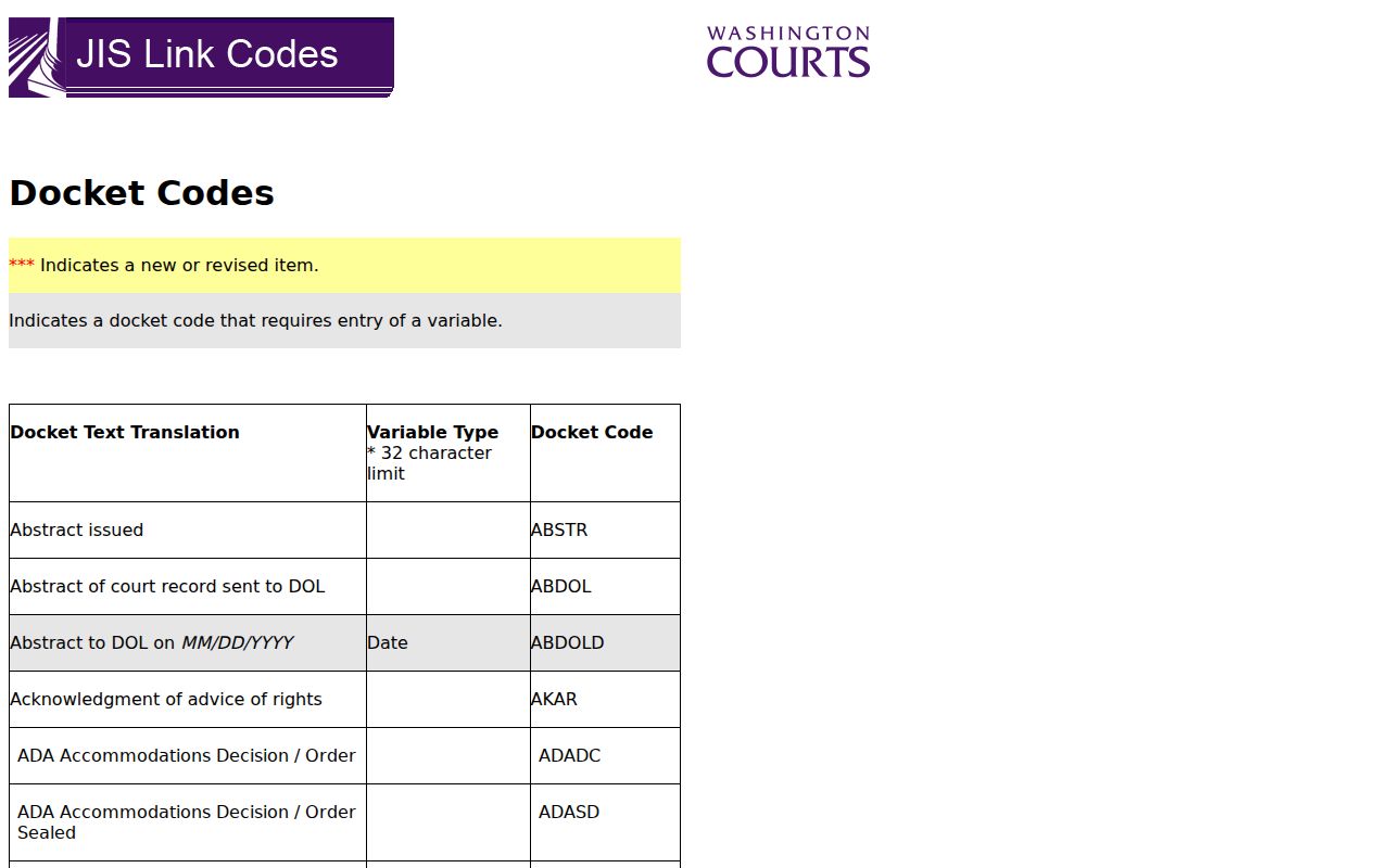 Washington court docket code reference including criminal events in limited-jurisdiction courts