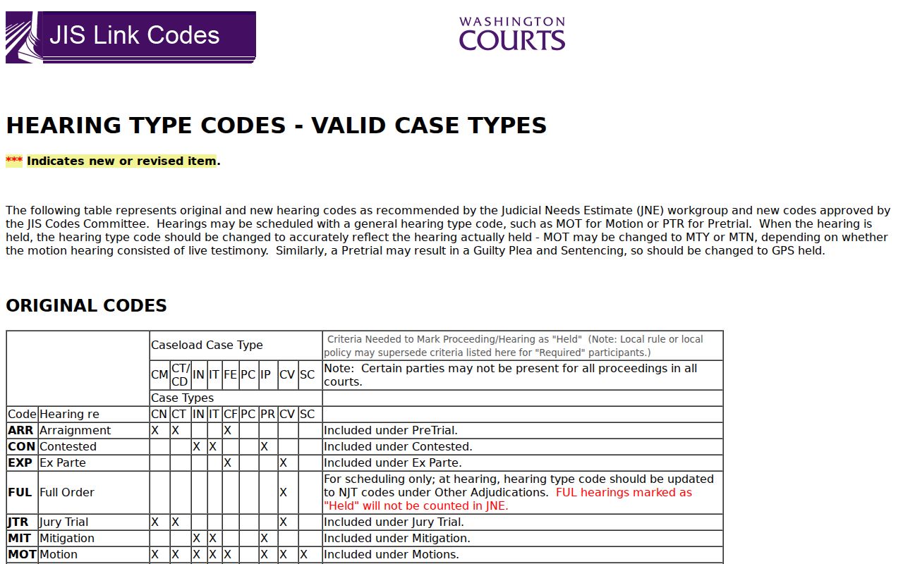 Washington AOC JIS reference page listing hearing-type codes used in limited-jurisdiction courts